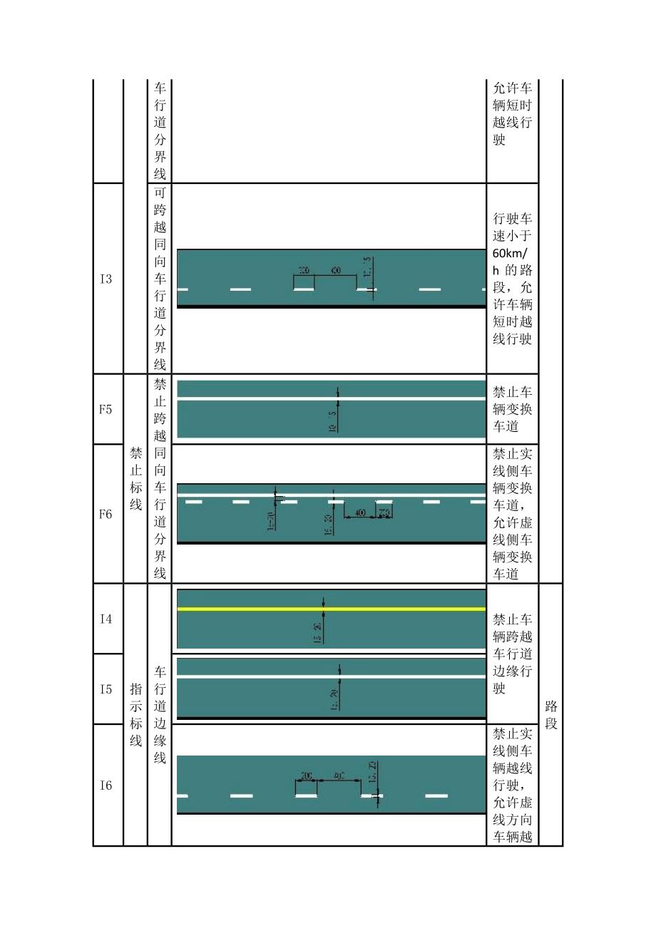 交通标线的图例及含义_第2页