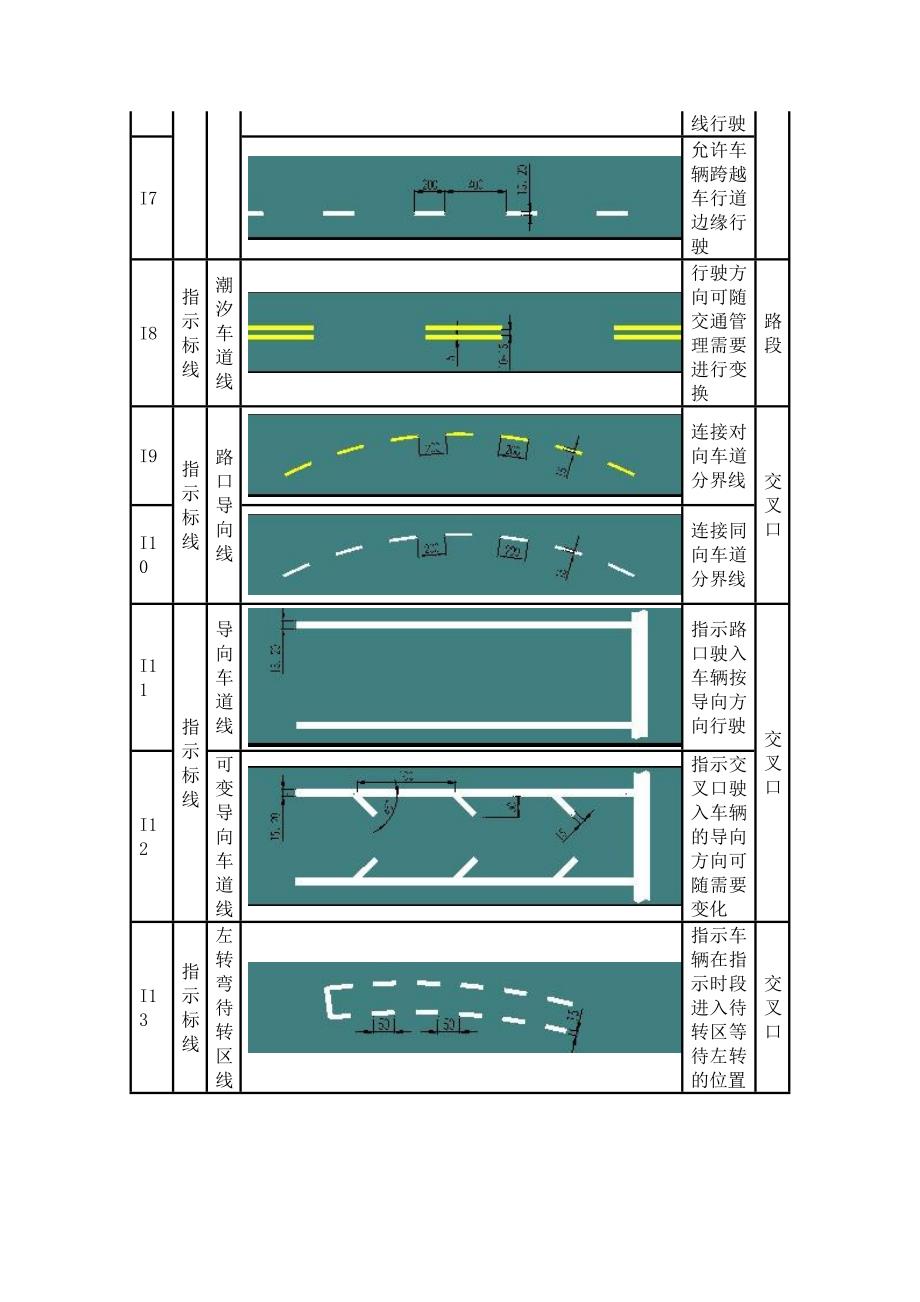 交通标线的图例及含义_第3页