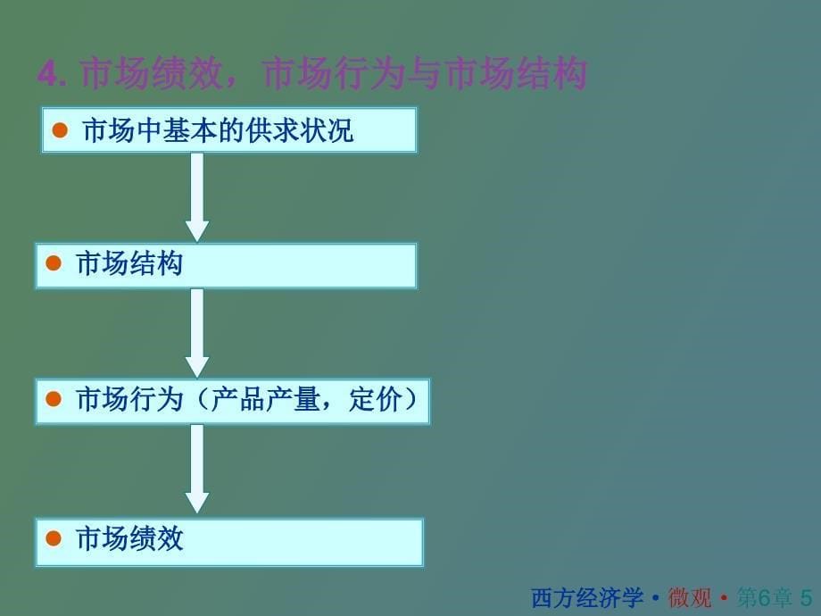 微观完全竞争市场中的厂商_第5页