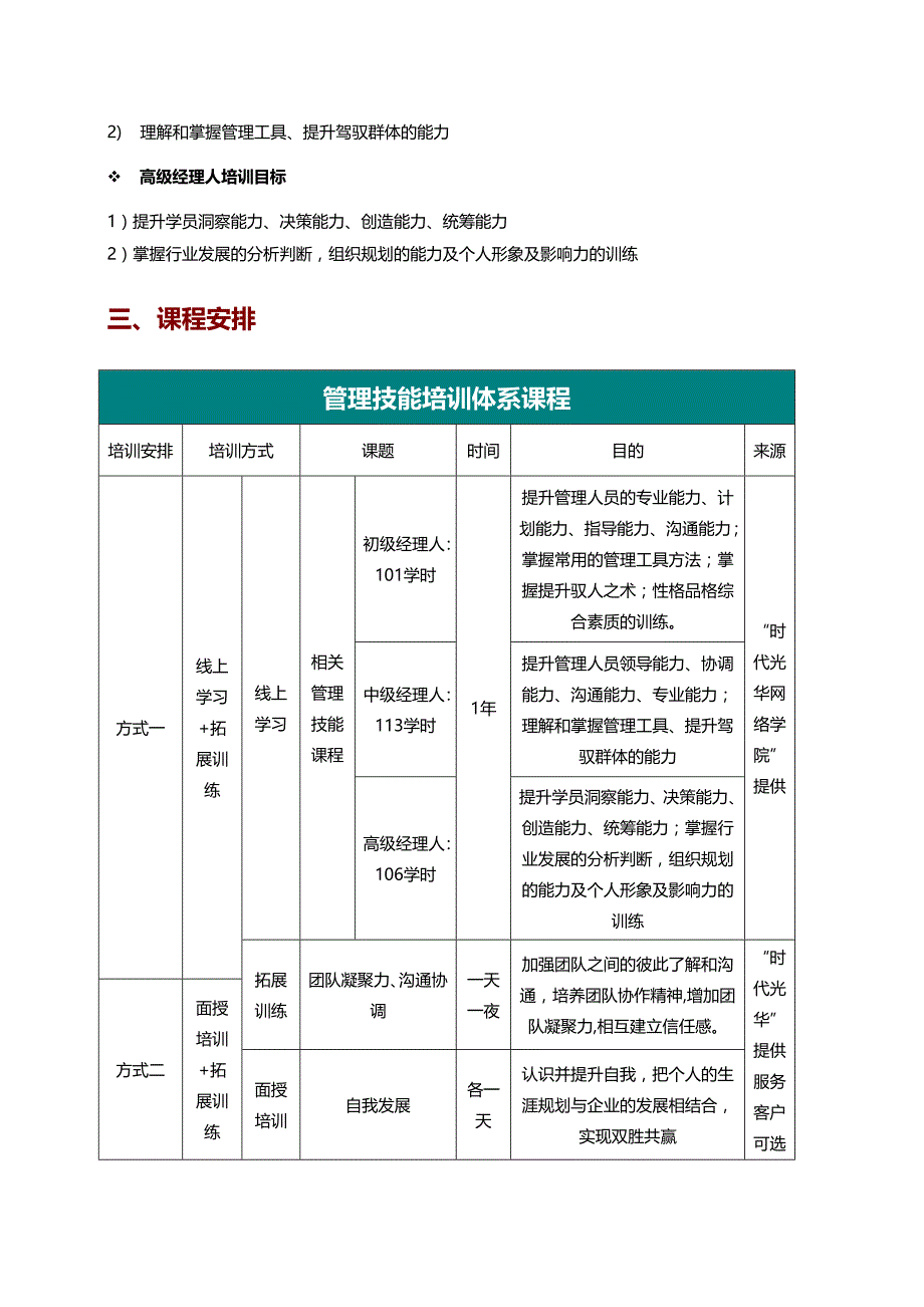 时代光华--管理者管理技能培训系列课程_第2页