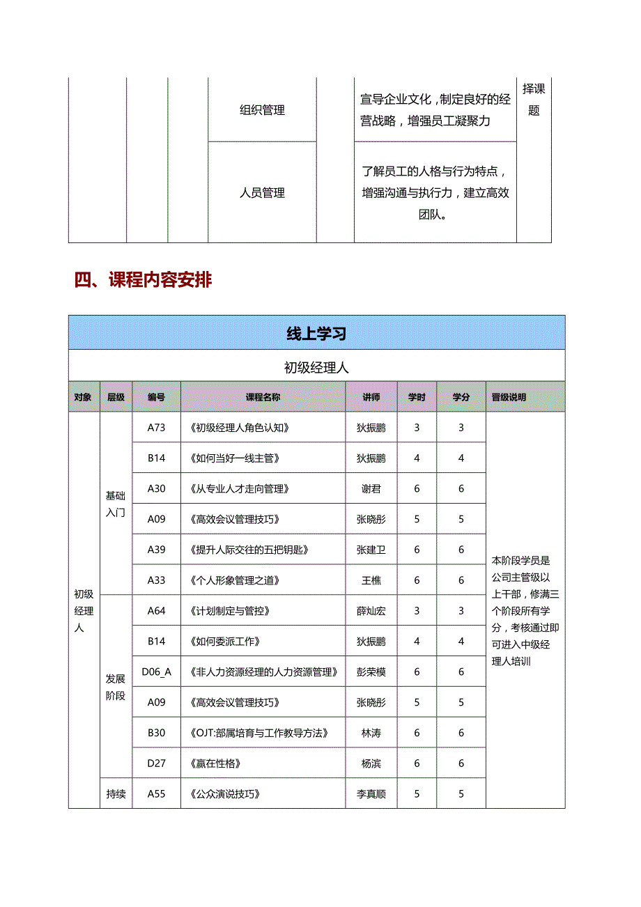 时代光华--管理者管理技能培训系列课程_第3页