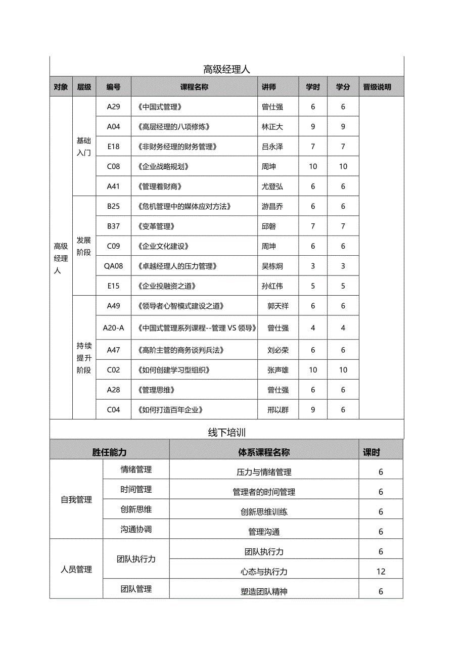 时代光华--管理者管理技能培训系列课程_第5页