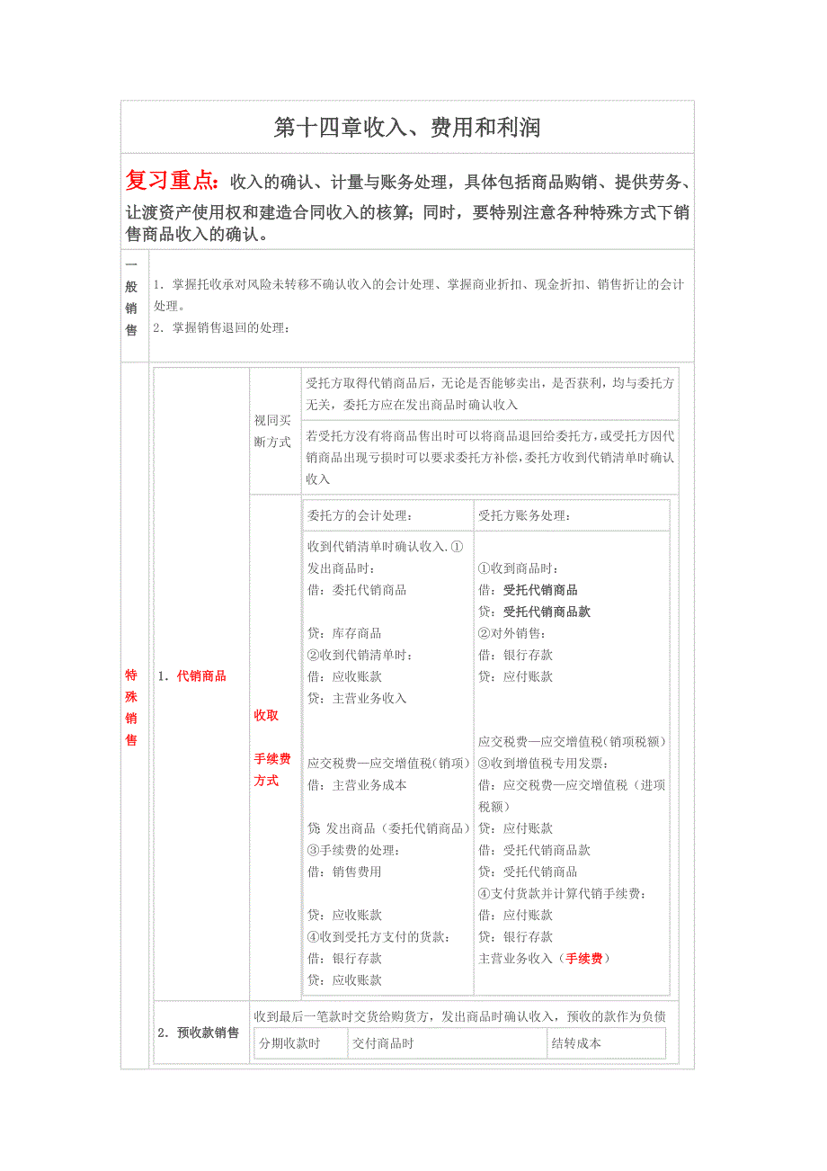 中级会计知识点汇总_第1页