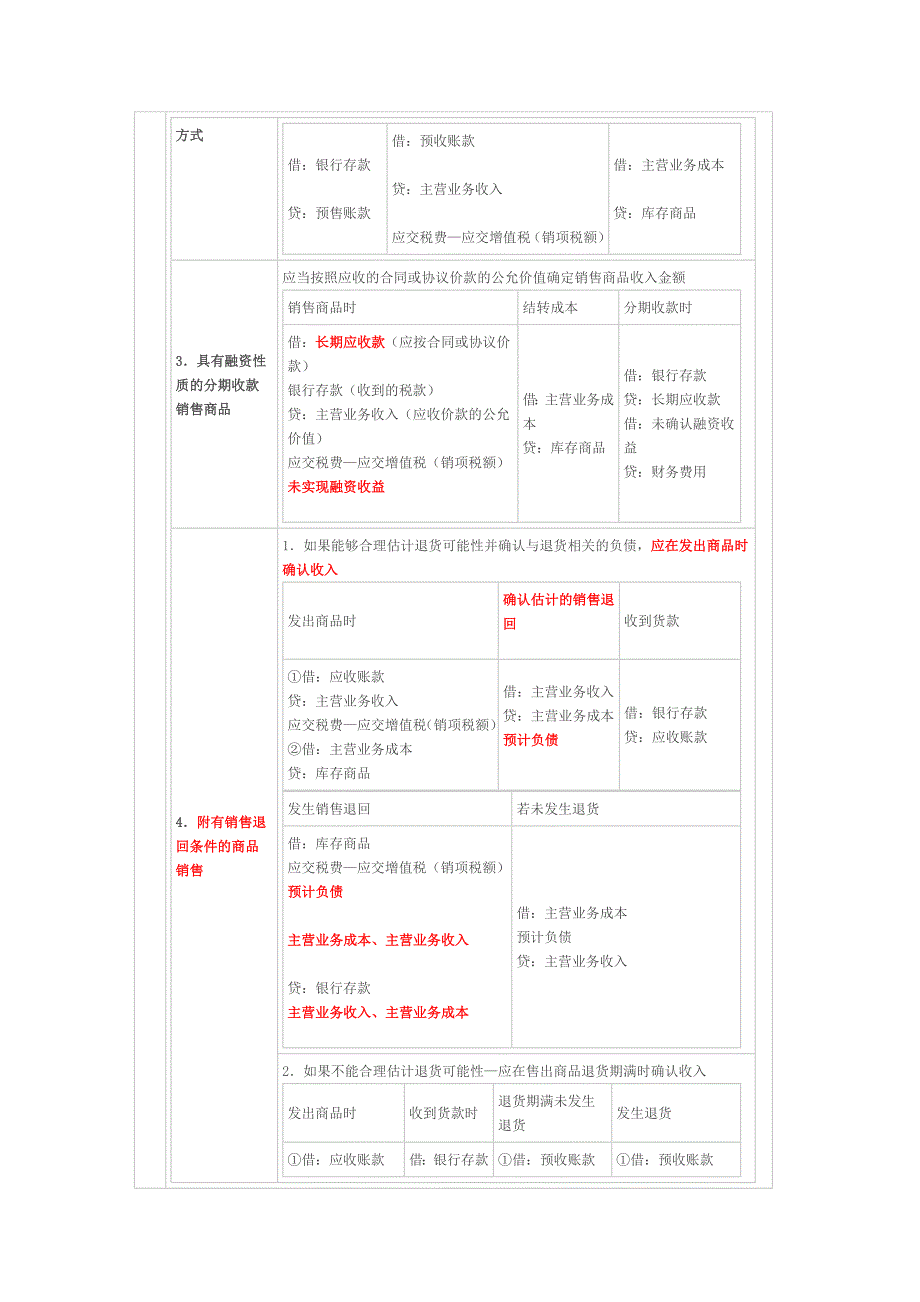 中级会计知识点汇总_第2页