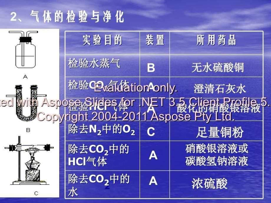 如何通过实验证明鸡蛋壳中含有碳酸盐_第5页