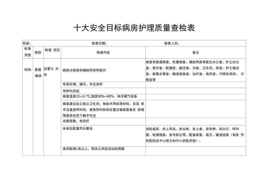 病房护理质量查检表_第1页