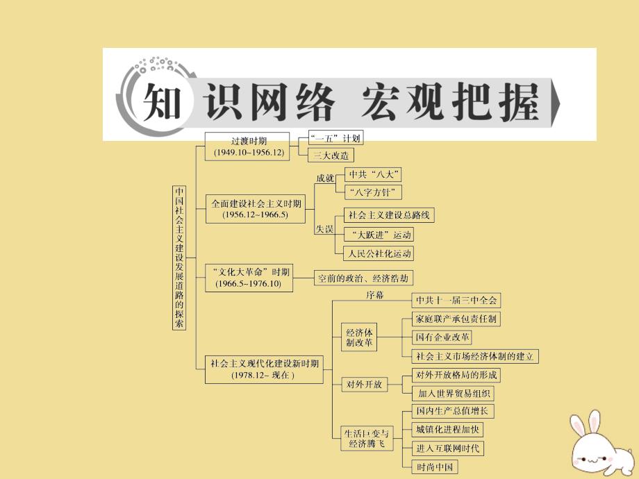 2018-2019学年高中历史 第四单元 中国社会主义建设发展道路的探索单元整合提升课件 岳麓版必修2_第2页