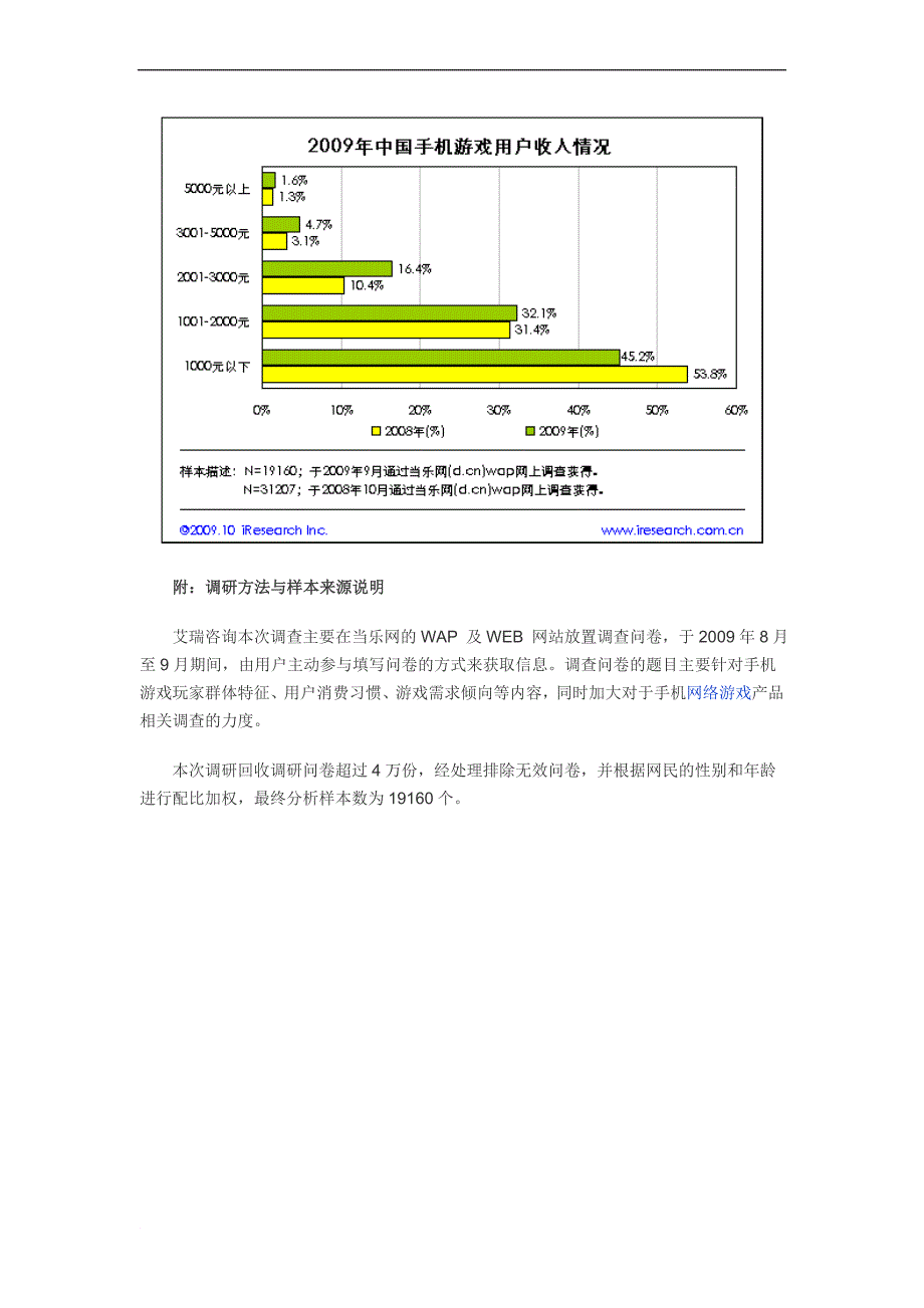 2009年手机游戏用户调研数据.doc_第4页