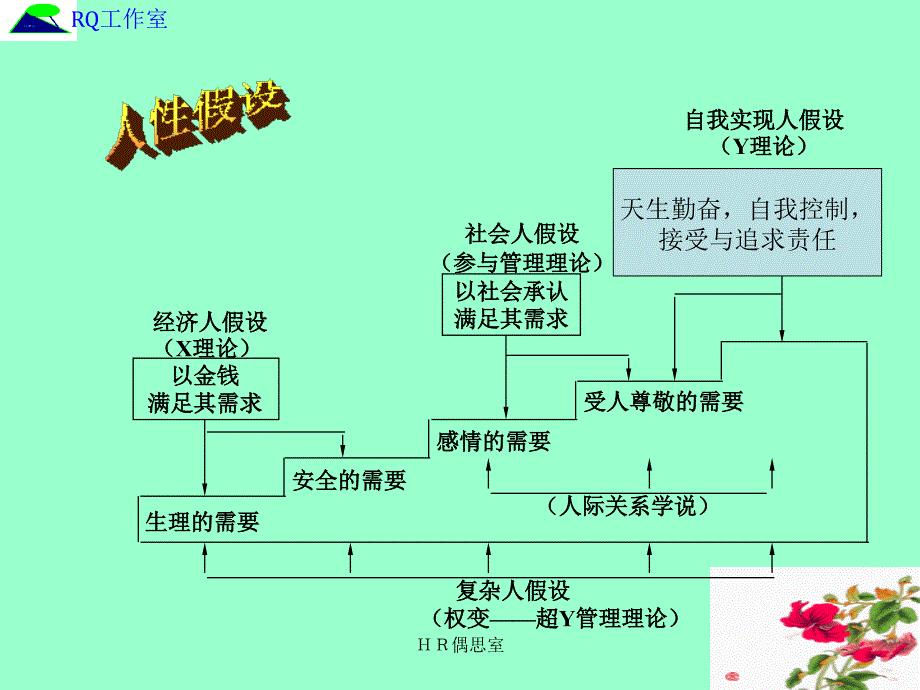 第二部分招聘与配置_第2页