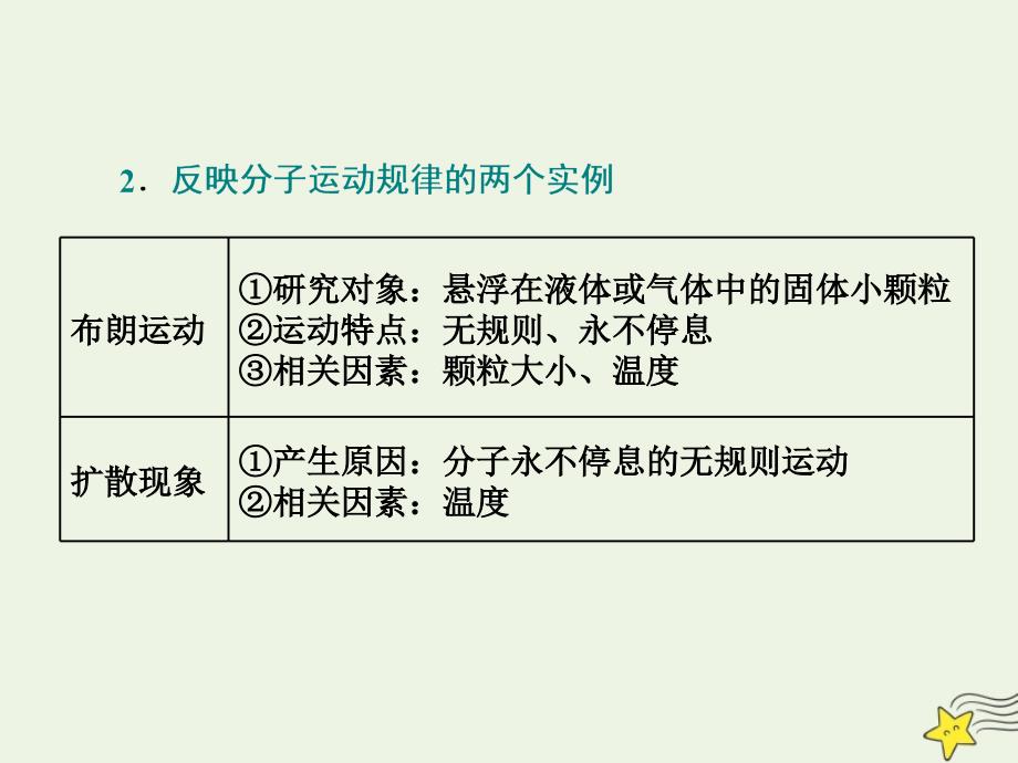 江苏专用版高考物理二轮复习专题七第一讲分子动理论气体及热力学定律课件_第4页