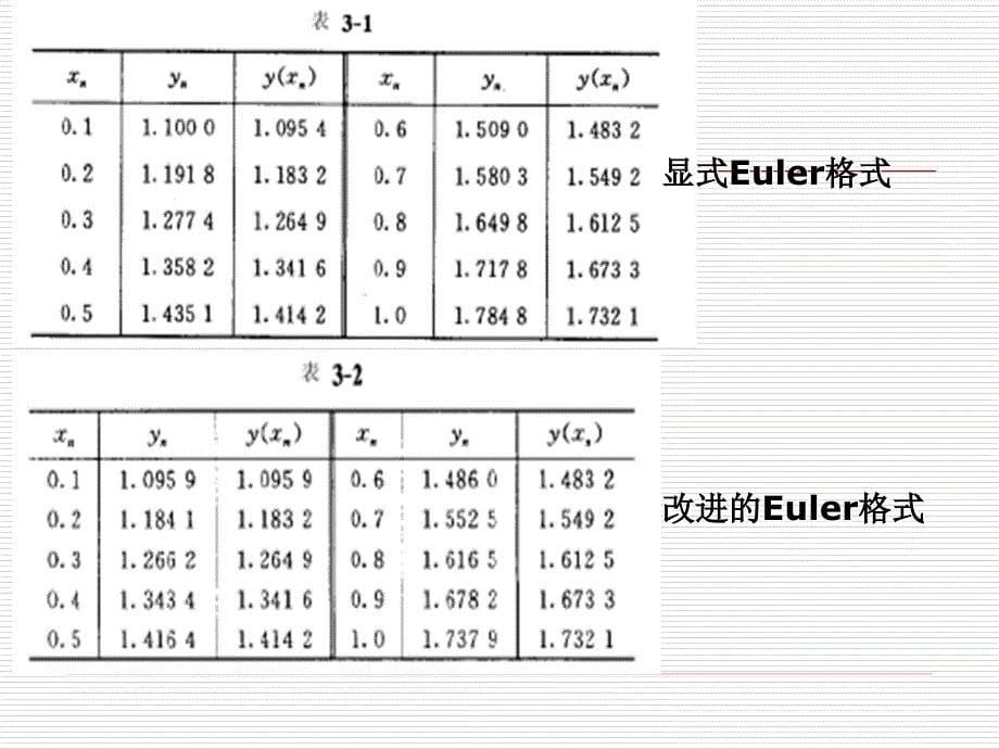 计算方法课件：第10次课常微分方程的差分方法_第5页