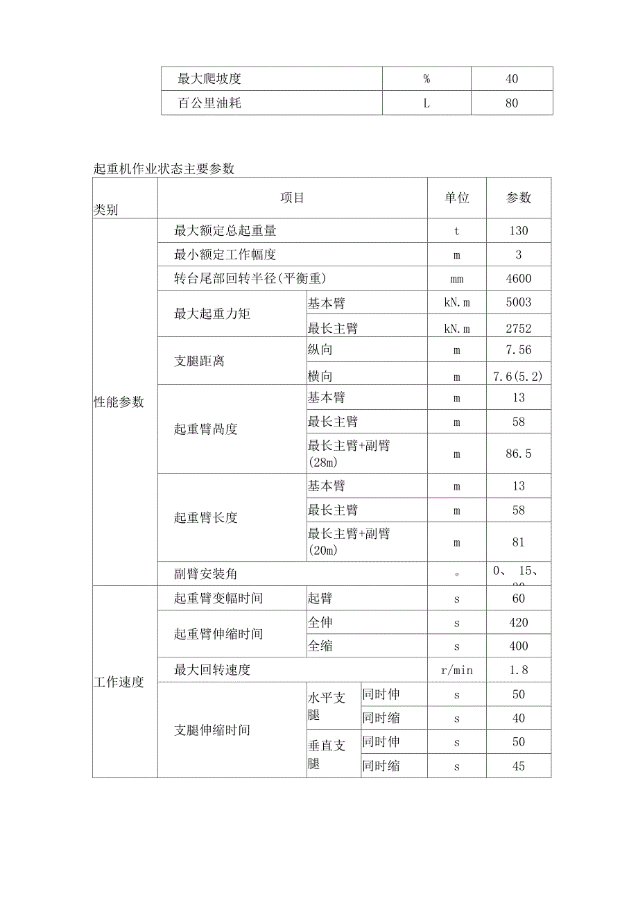 130~16吨吊车性能参数_第2页