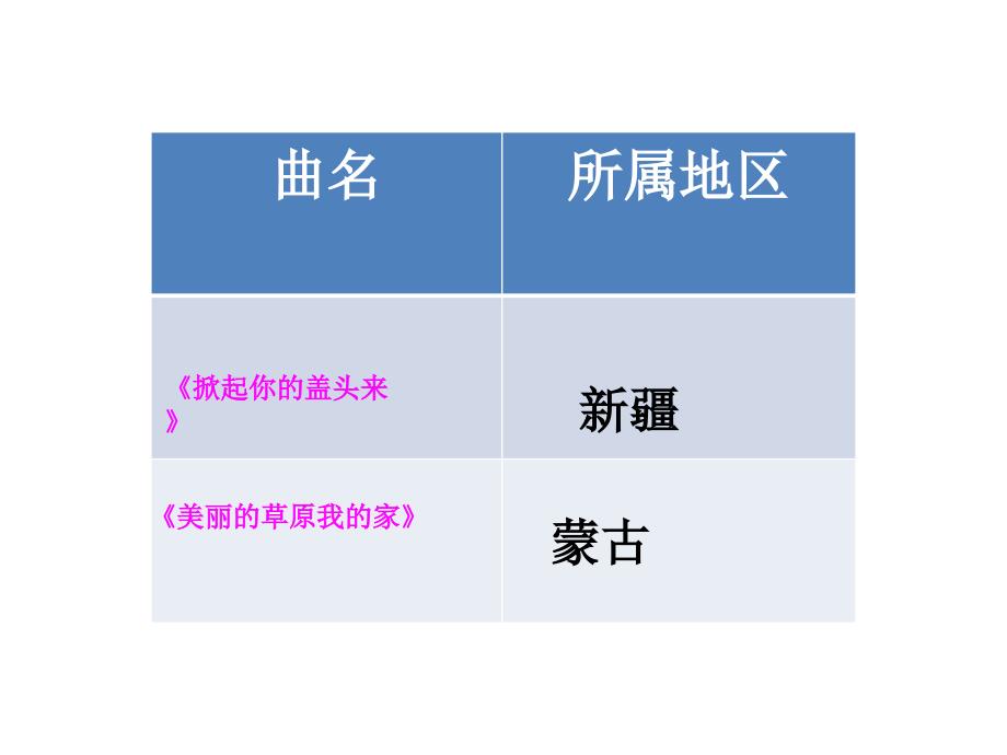 三年级上册音乐课件第二单元放马山歌人教新课标7_第1页