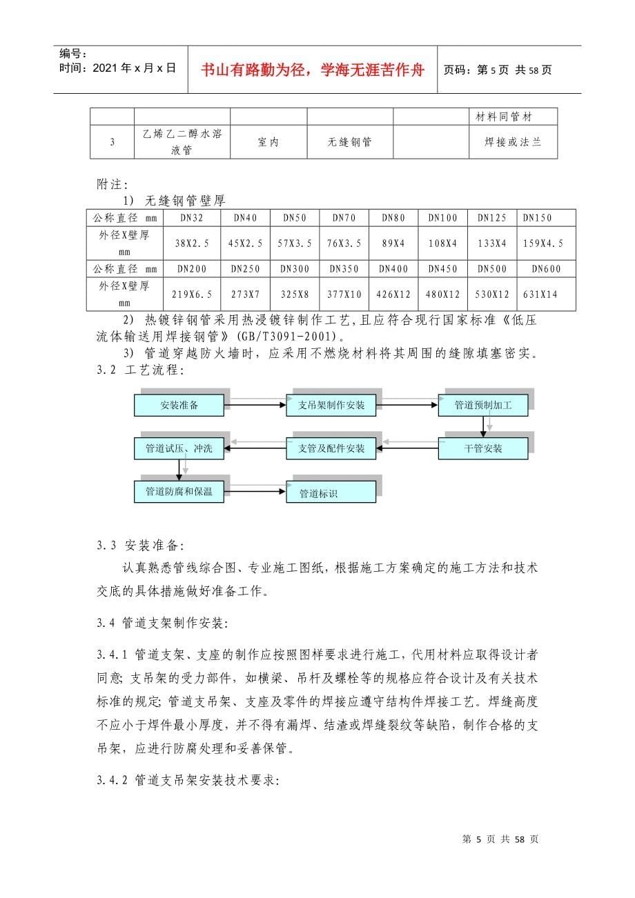 暖通工程施工方法_第5页