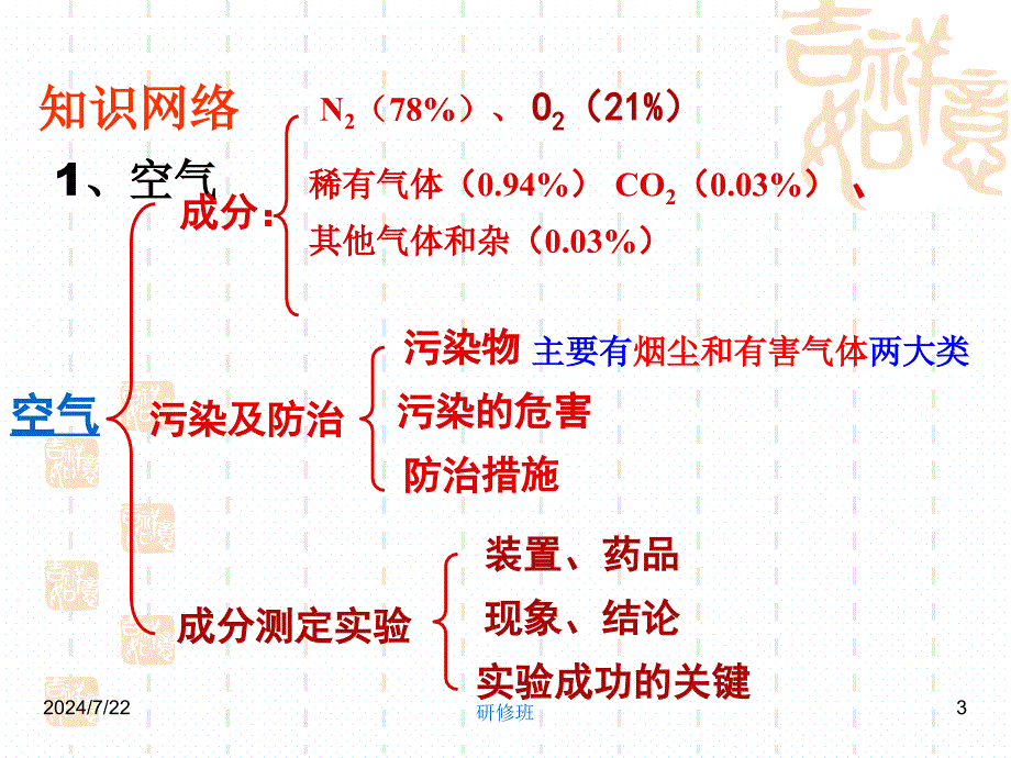 人教版九年级化学上册第二单元我们周围的空气复习共28张PPT_第3页