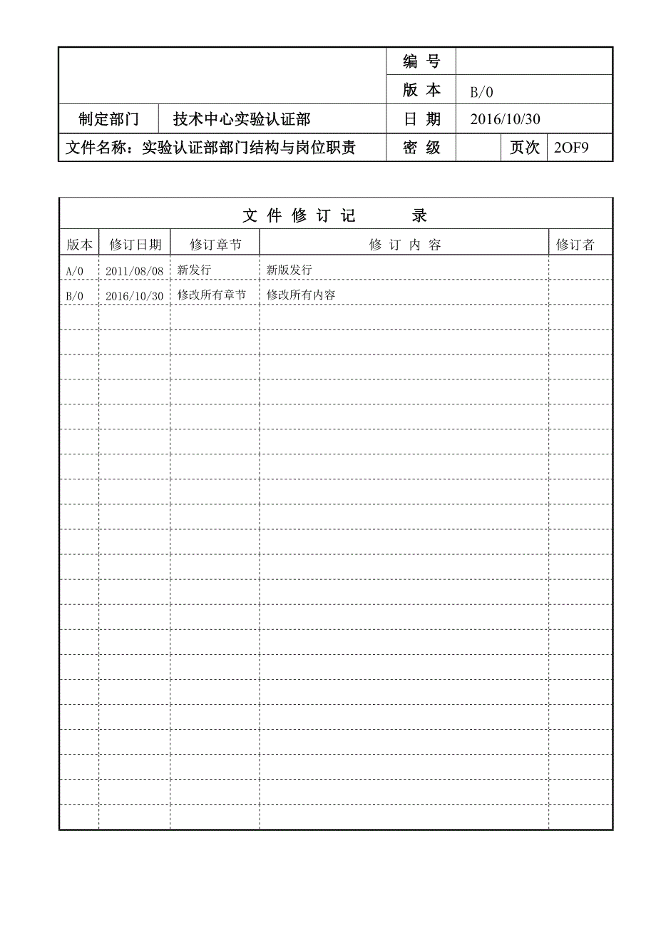 实验室部门组织结构及岗位职责_第2页