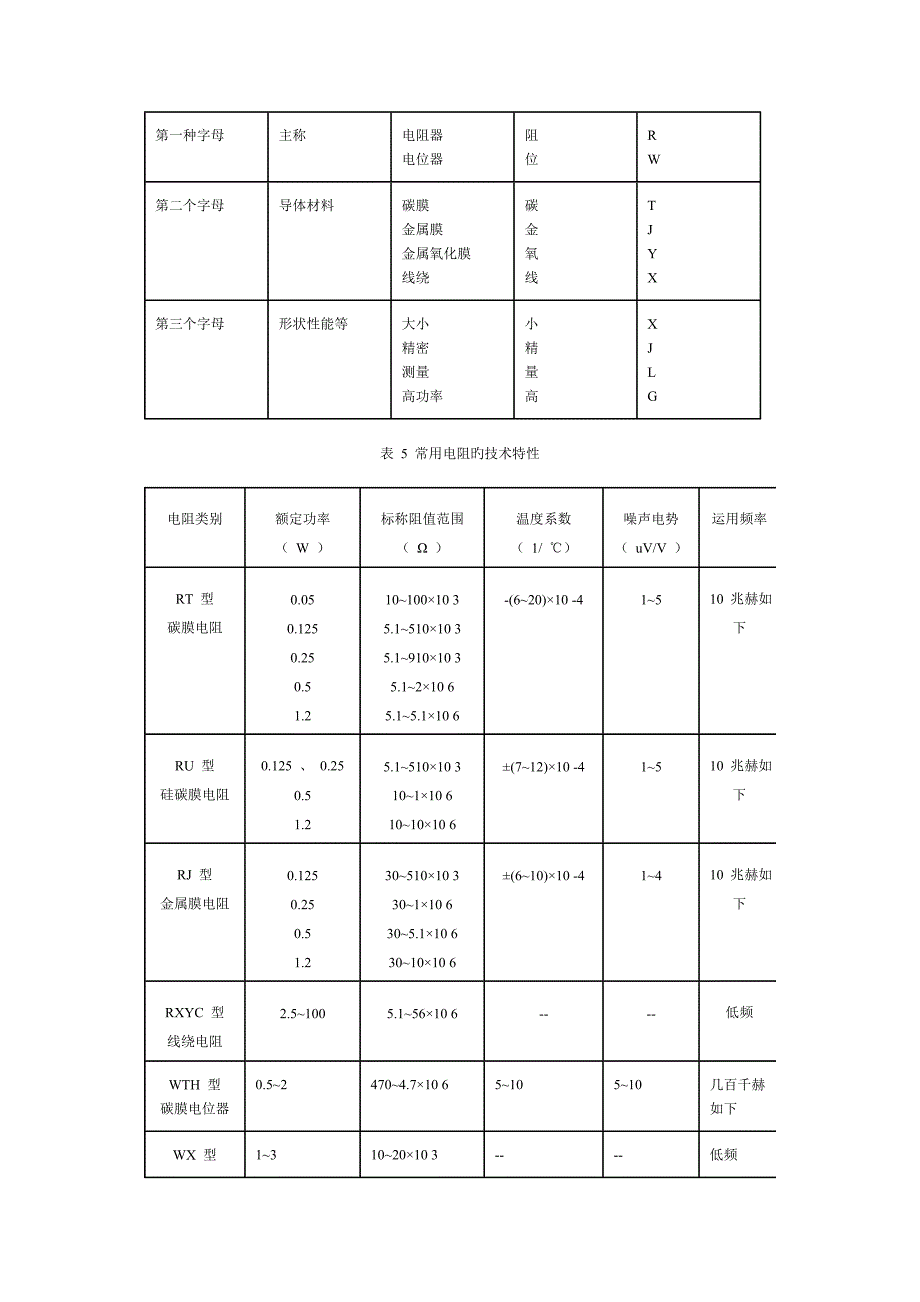 电阻器 Microsoft Word 文档_第4页