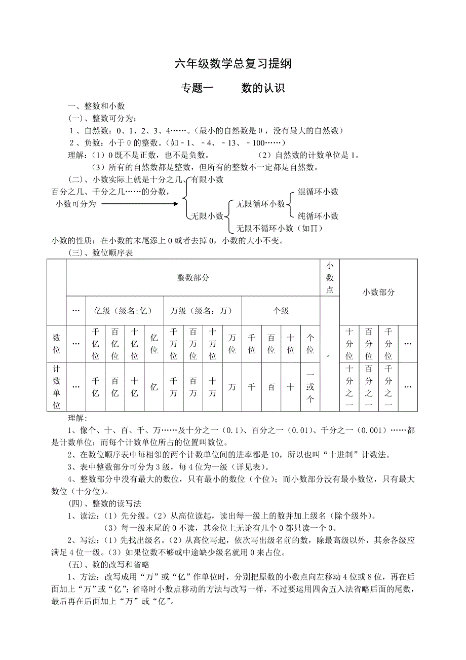 小学数学常识总汇_第1页