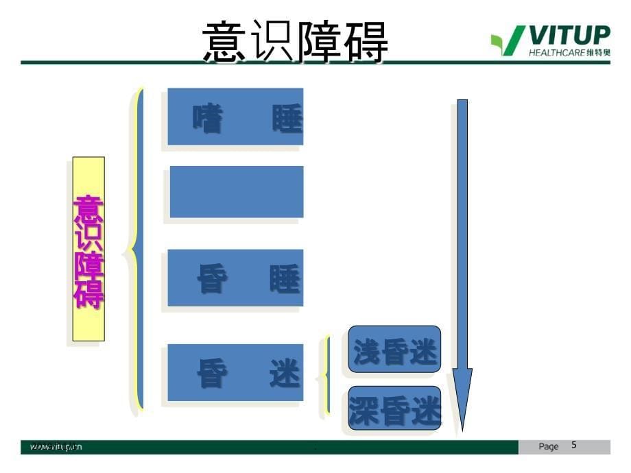 格拉斯评分PPT课件_第5页