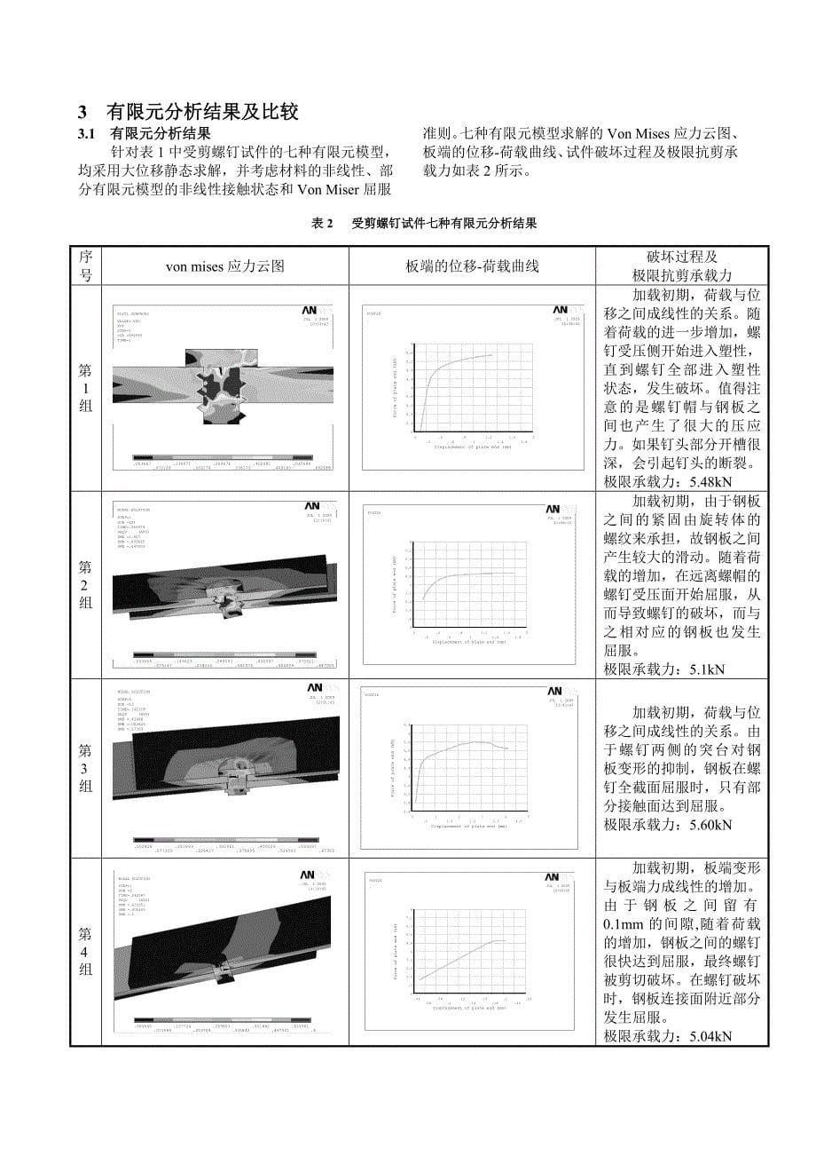 自攻螺钉连接抗剪承载力有限元 (2).doc_第5页