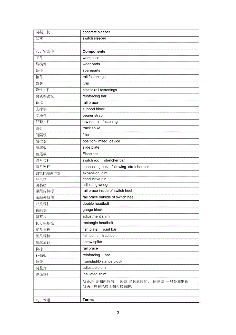 道岔术语中英文对照_第4页