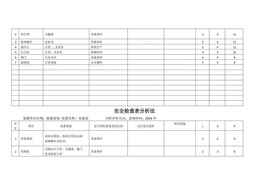 安全检查表装备_第4页