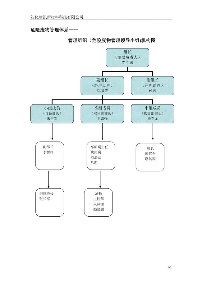 危废处置管理机构图