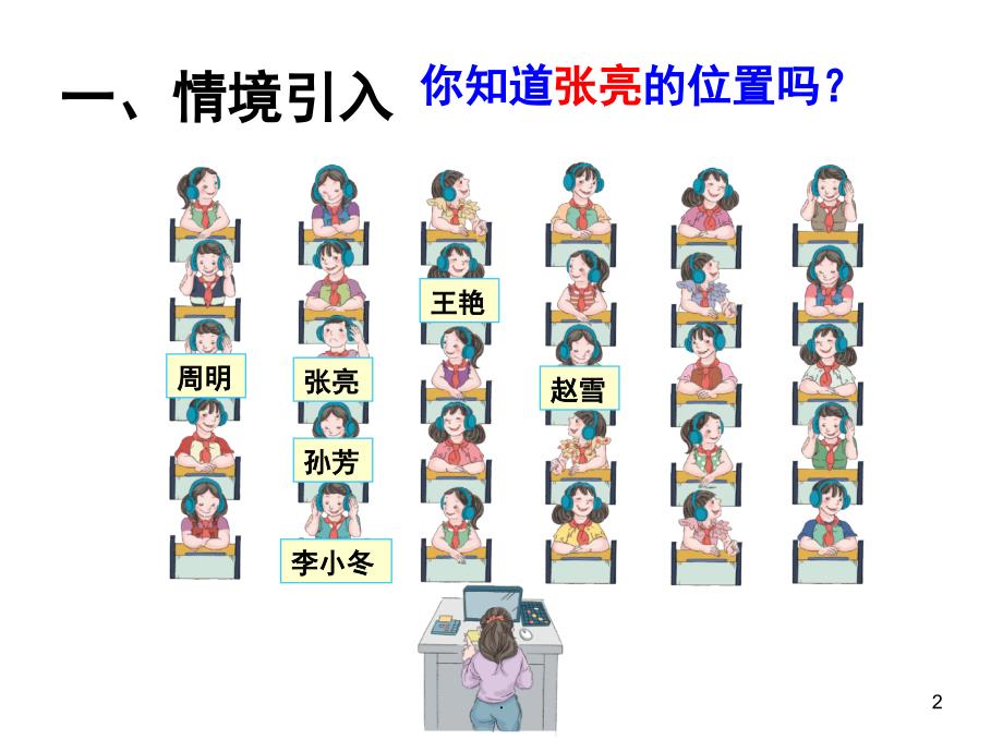 数对表示位置课堂PPT_第2页