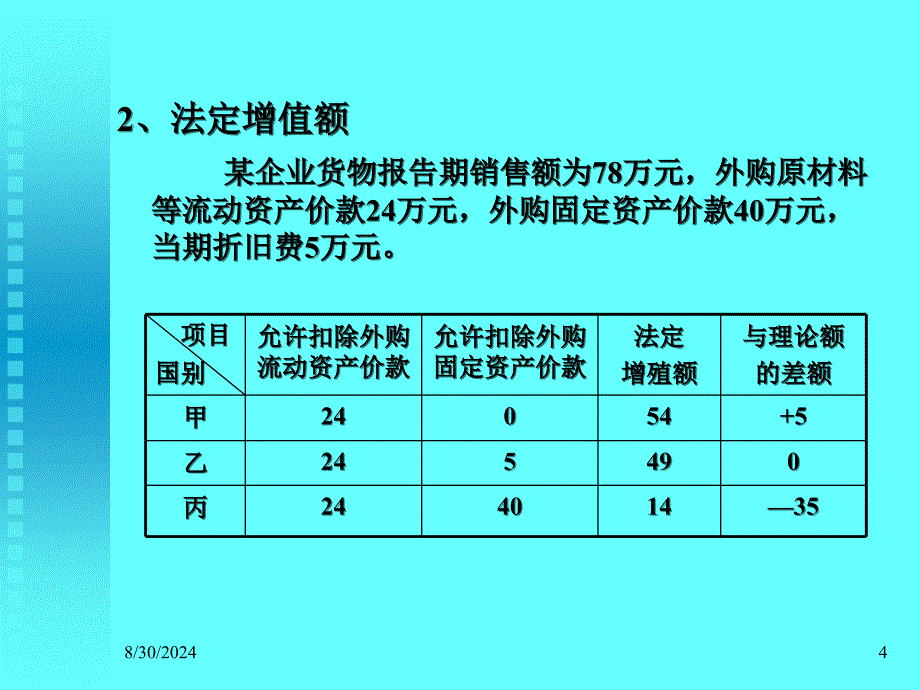 增值税理论与实务_第4页