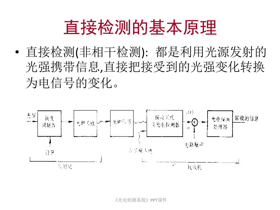 光电检测系统课件_第3页