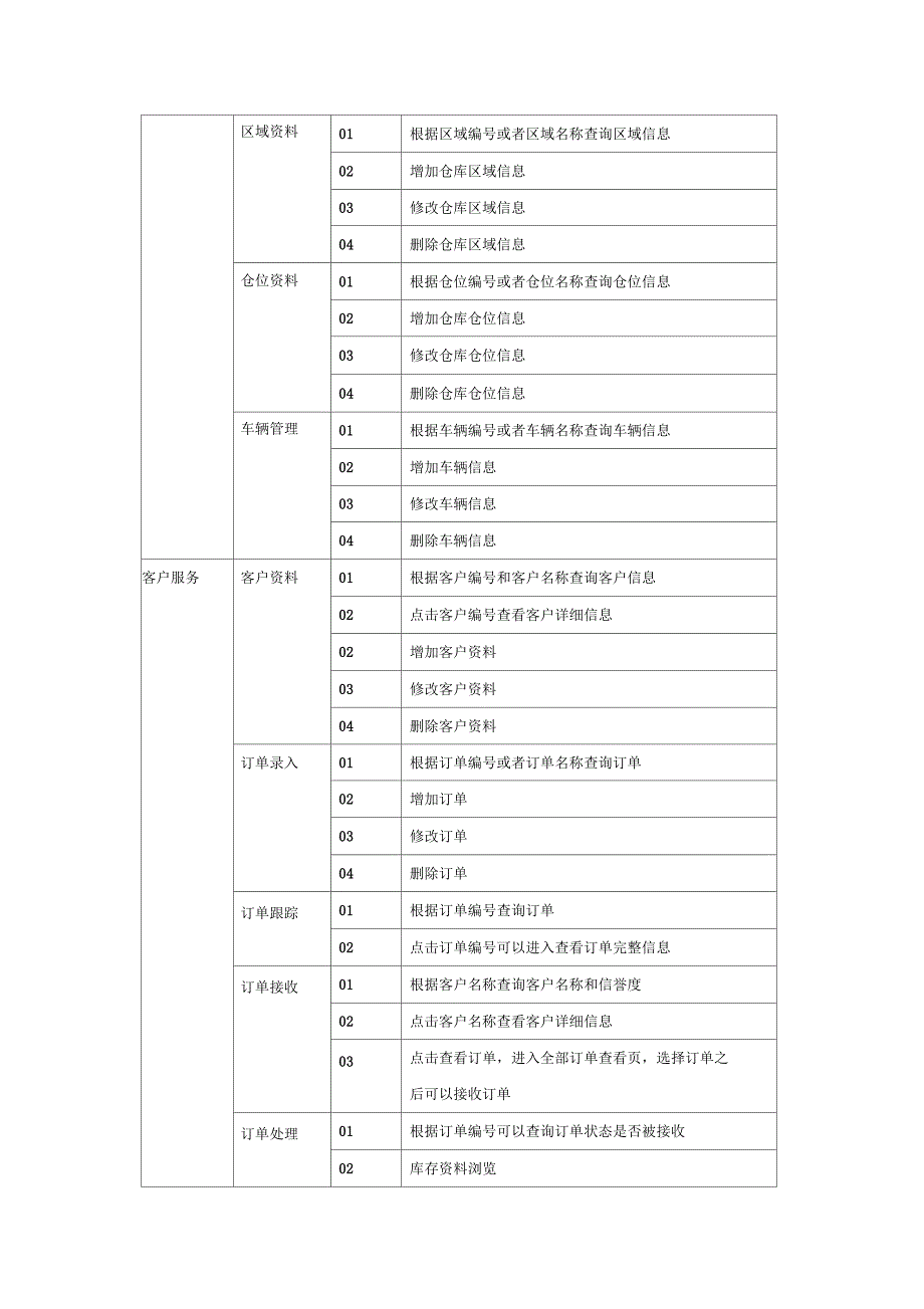 物流系统产品需求规格说明书_第4页