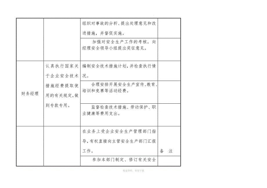 运输公司安全生产责任清单(1).doc_第5页