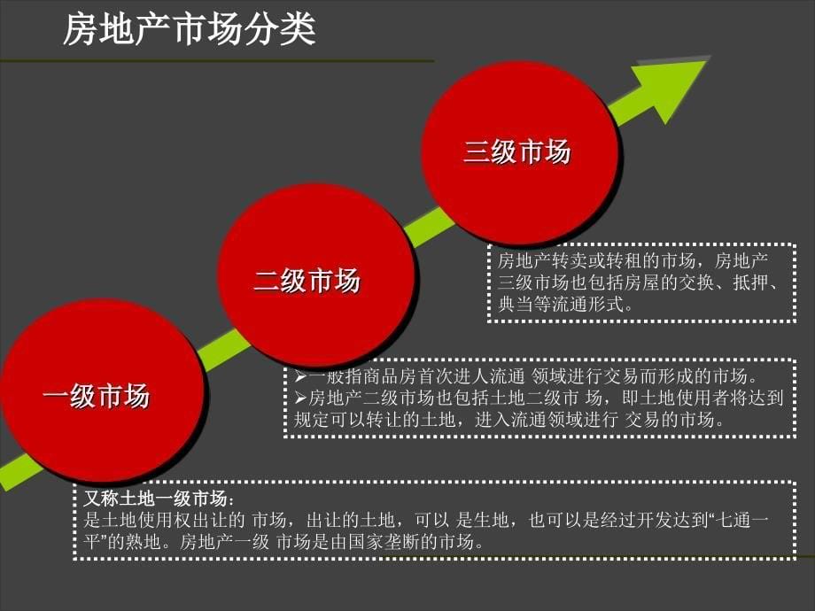 联旧城改造及一级土地开发终ppt课件_第5页