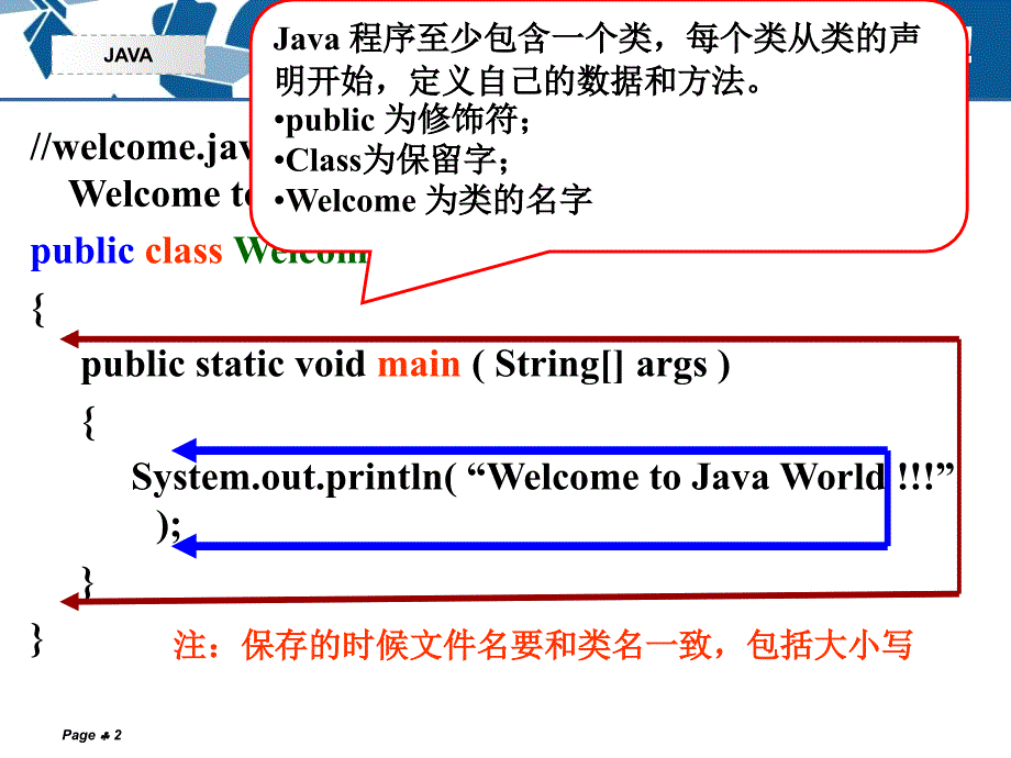 第2章Java语法基础new课件_第2页