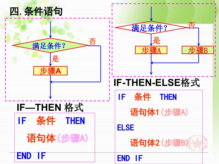 123（用）循环语句课件_第3页