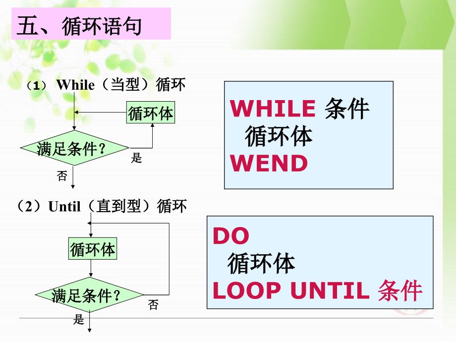 123（用）循环语句课件_第4页