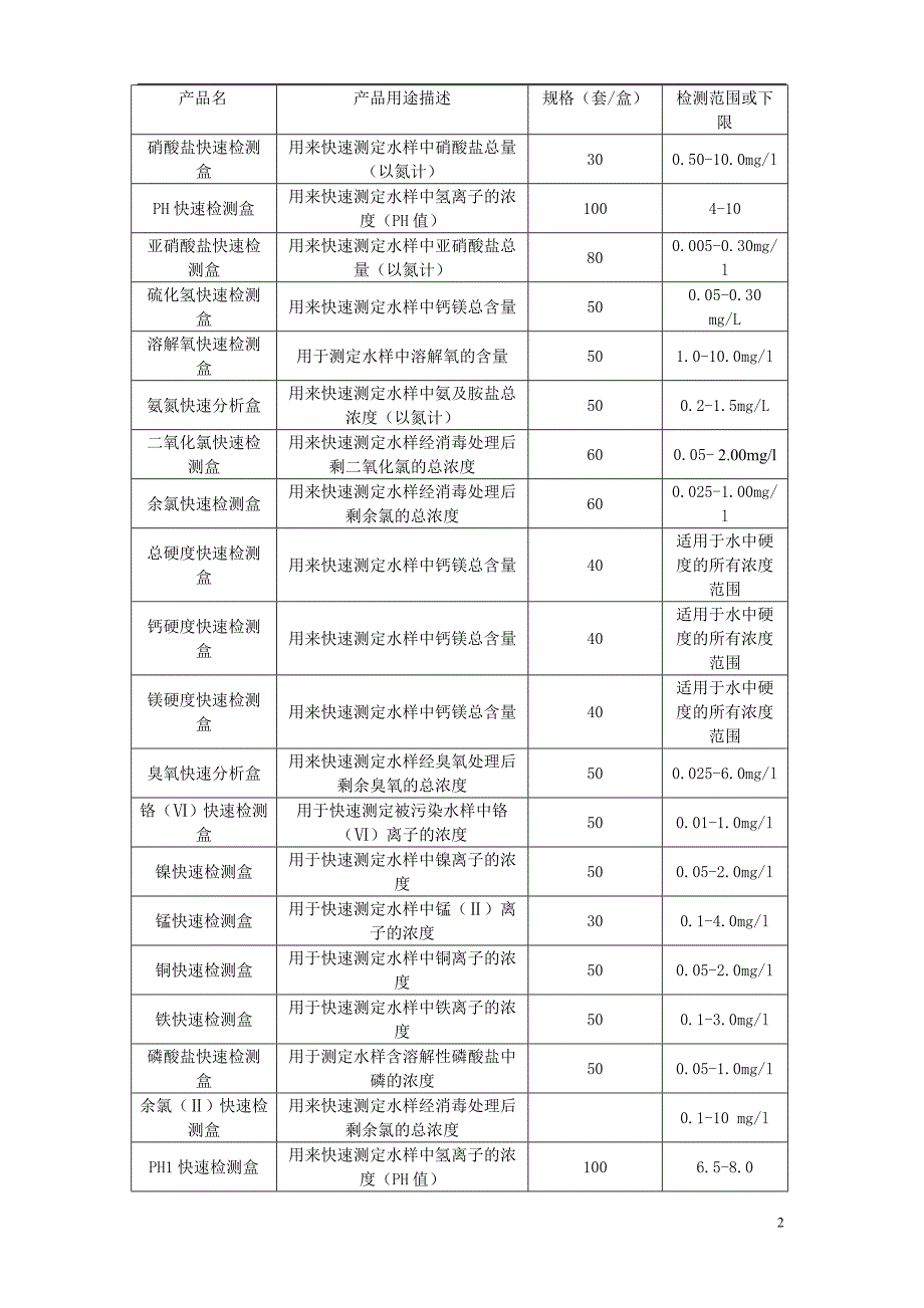 水质快速检测试剂盒与检测方法(一)_第2页