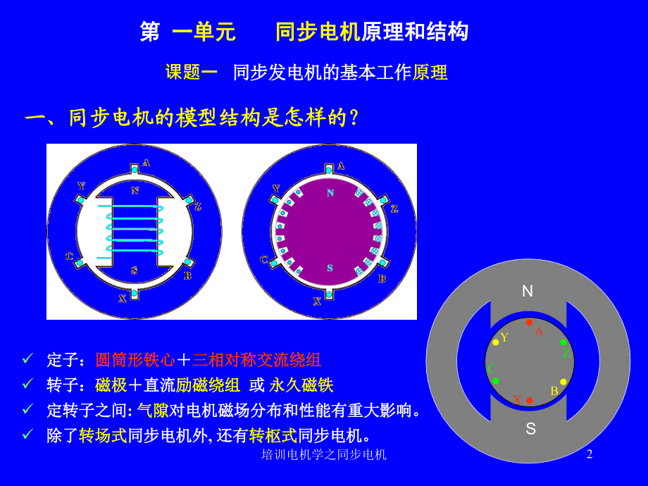 培训电机学之同步电机课件_第2页