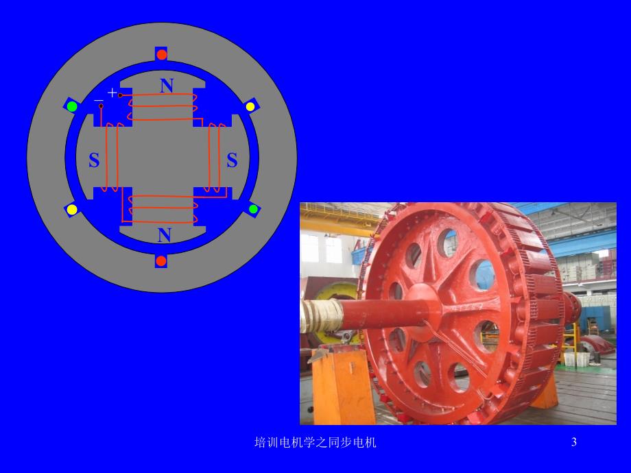 培训电机学之同步电机课件_第3页