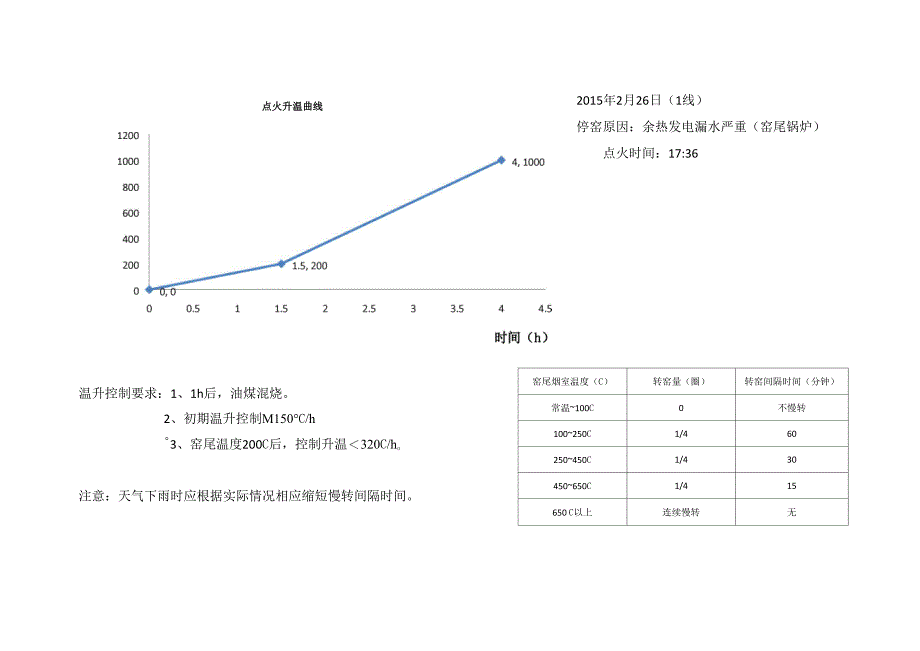 点火升温曲线_第1页