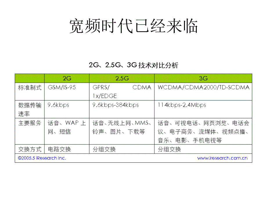 vgo宽频时代的网络门户_第4页