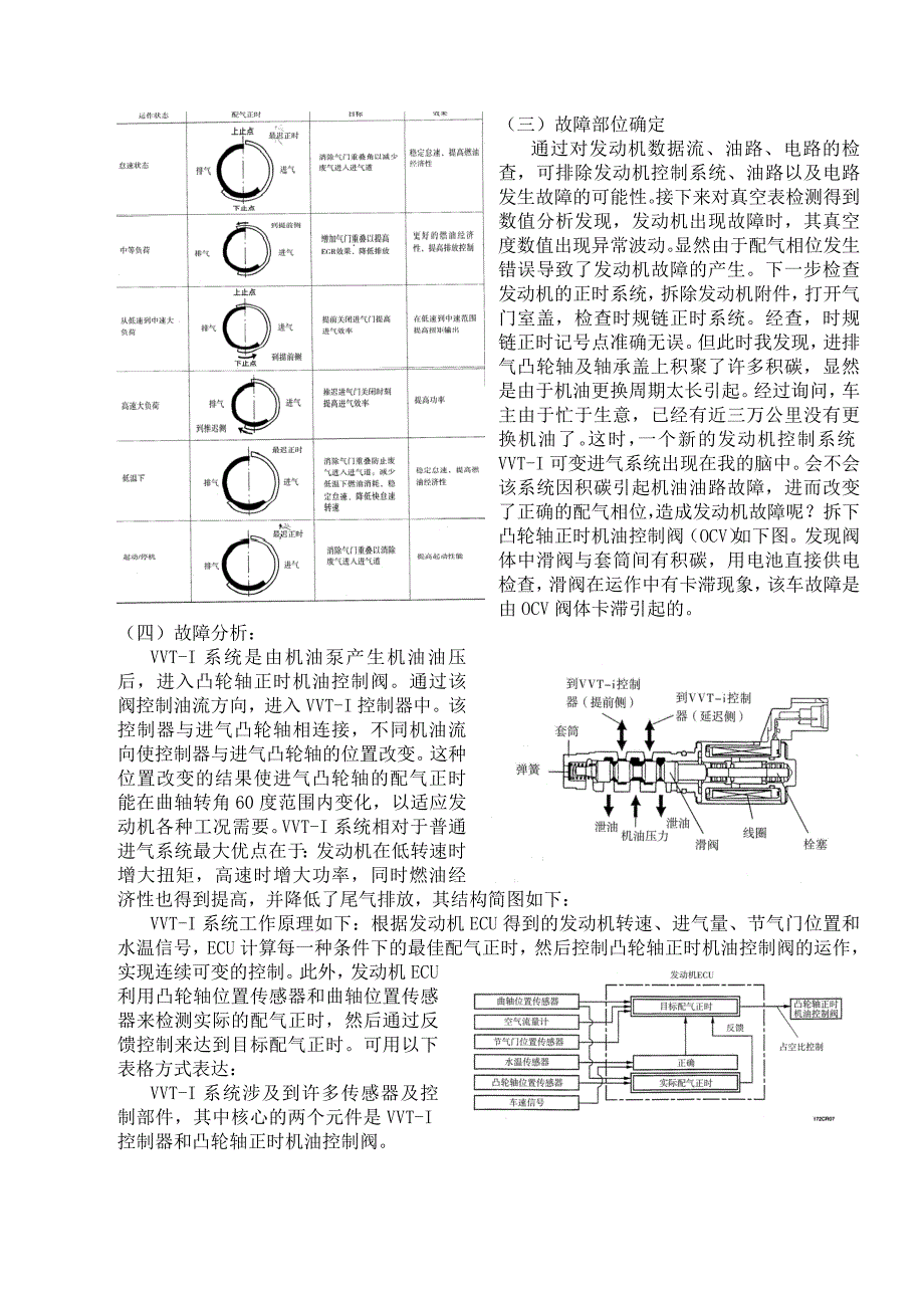 VVTI故障排除_第4页