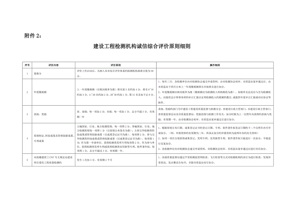 建设工程检测机构诚信综合评价标准细则_第1页