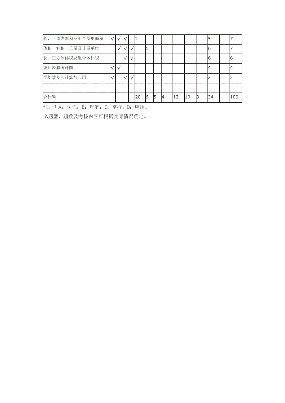 小学数学毕业考试命题双向细目表_第2页