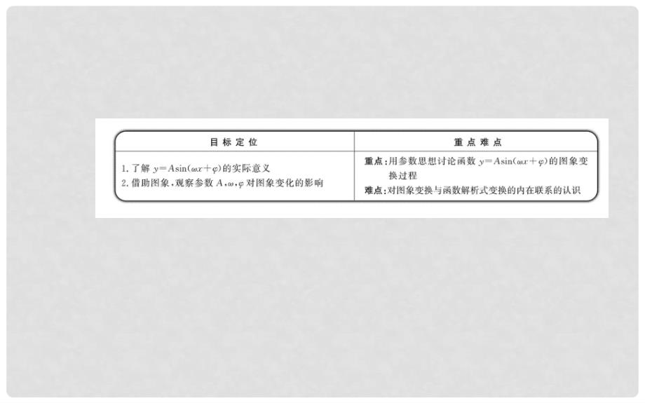 高中数学 1.5函数y=Asin(ωx+φ)的图象（一）课件 新人教A版必修4_第2页