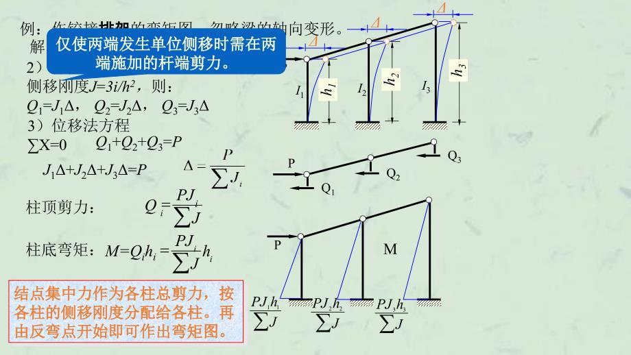 之3剪力分配法与超静定结构的近似法课件_第3页