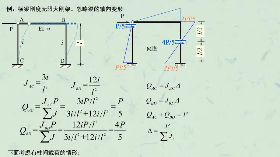 之3剪力分配法与超静定结构的近似法课件_第4页