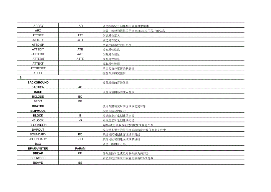 AutoCAD命令中英文对照表概论20694_第2页