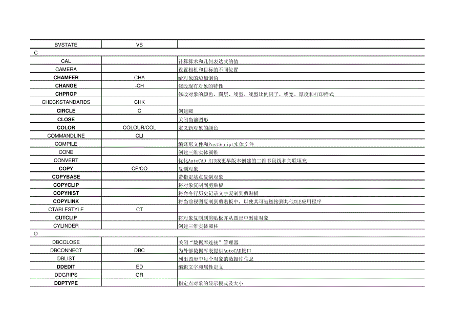 AutoCAD命令中英文对照表概论20694_第3页