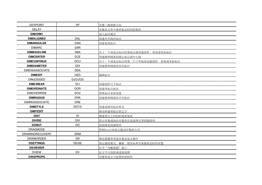 AutoCAD命令中英文对照表概论20694_第4页